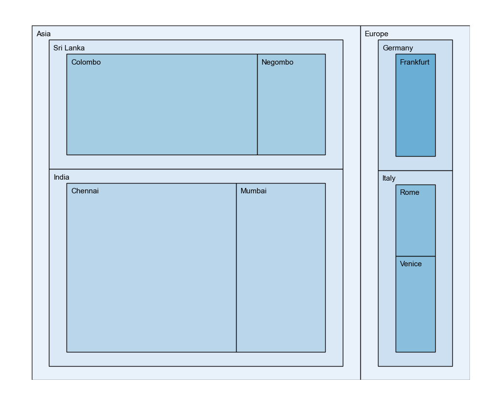 Example Treemap